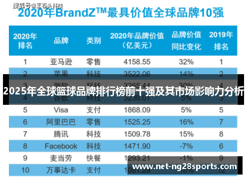 2025年全球篮球品牌排行榜前十强及其市场影响力分析