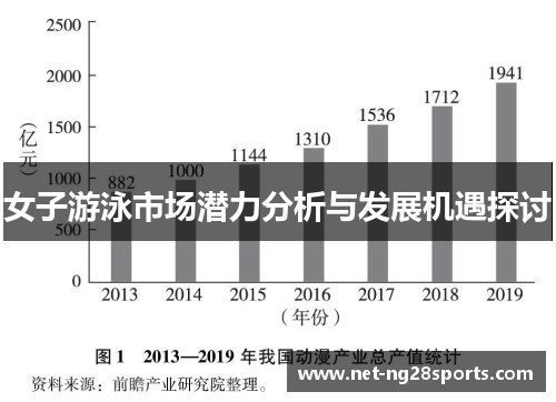 女子游泳市场潜力分析与发展机遇探讨