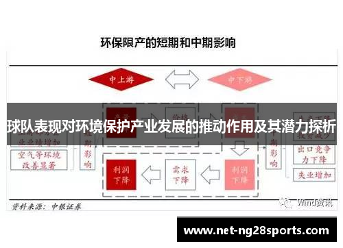 球队表现对环境保护产业发展的推动作用及其潜力探析