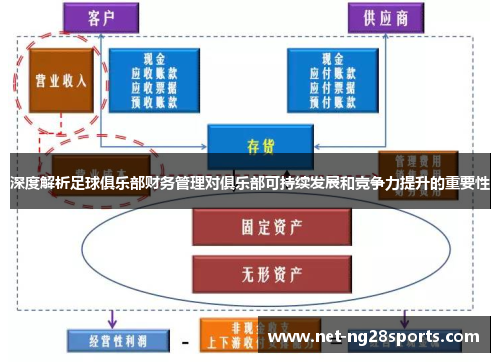 深度解析足球俱乐部财务管理对俱乐部可持续发展和竞争力提升的重要性