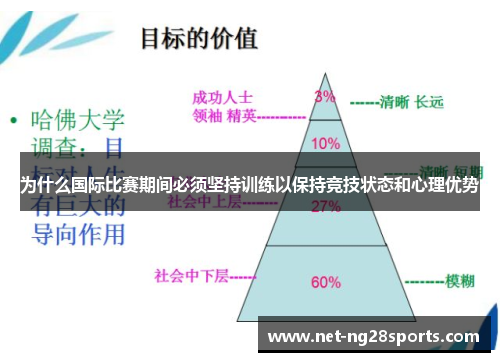 为什么国际比赛期间必须坚持训练以保持竞技状态和心理优势