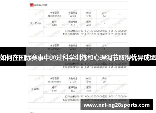 如何在国际赛事中通过科学训练和心理调节取得优异成绩