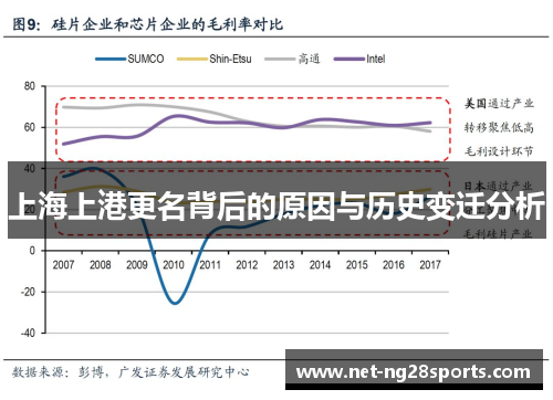 上海上港更名背后的原因与历史变迁分析